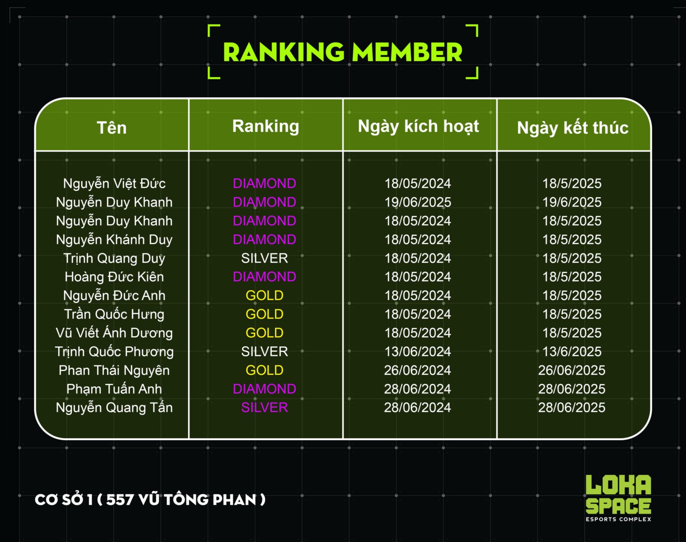 Ranking Tên Cs1 Member Copy