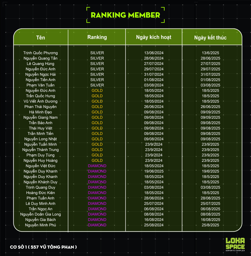 Ranking Tên Cs1 Member 2 Copy