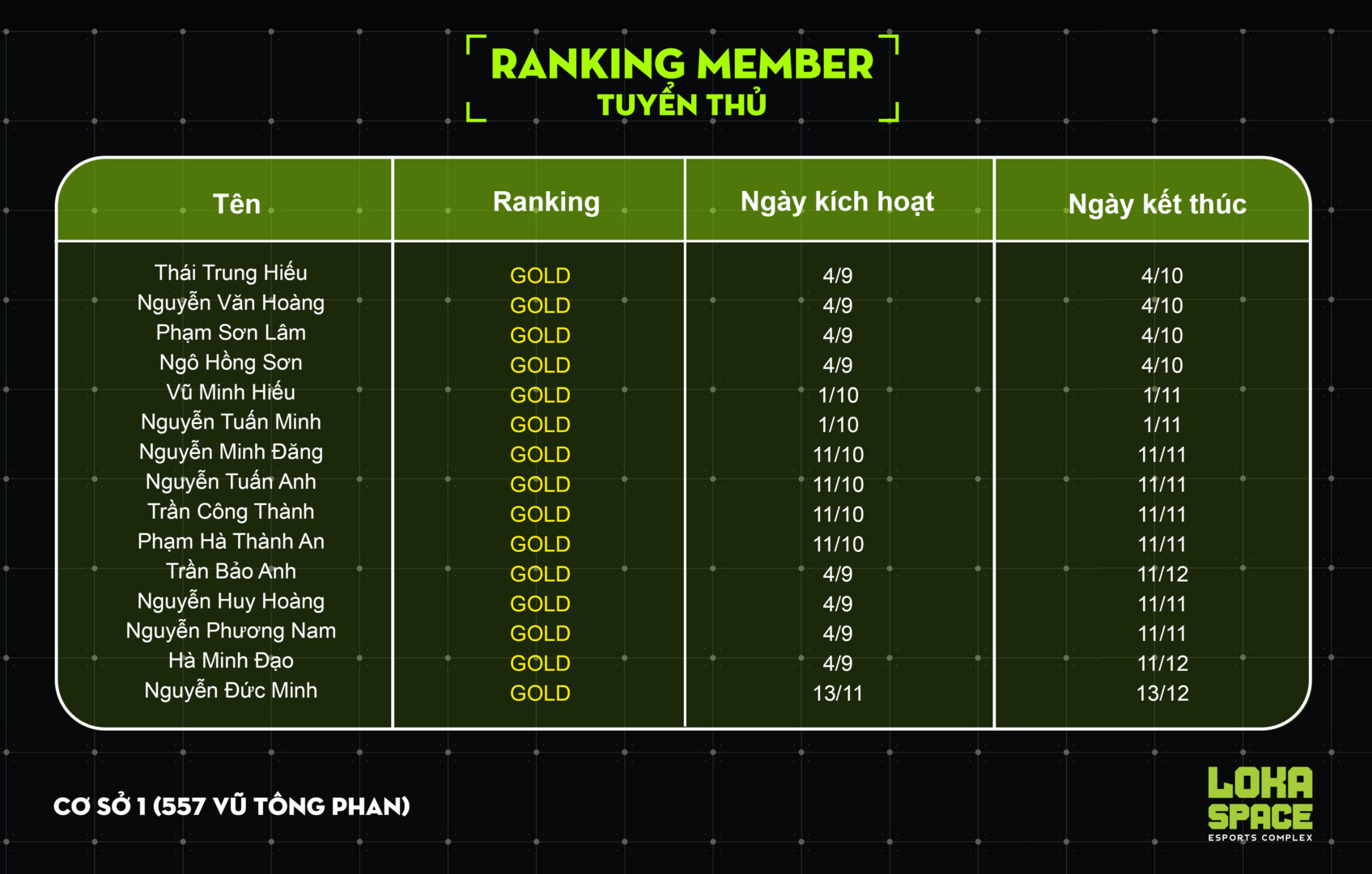 Ranking Tên Cs1 Tuyển Thủ Copy