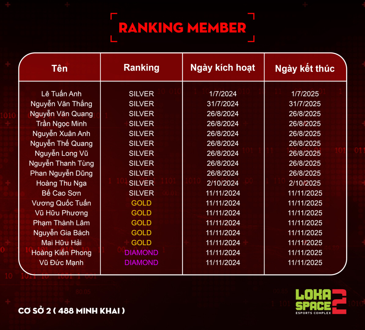 Ranking Tên Cs2 2 Copy