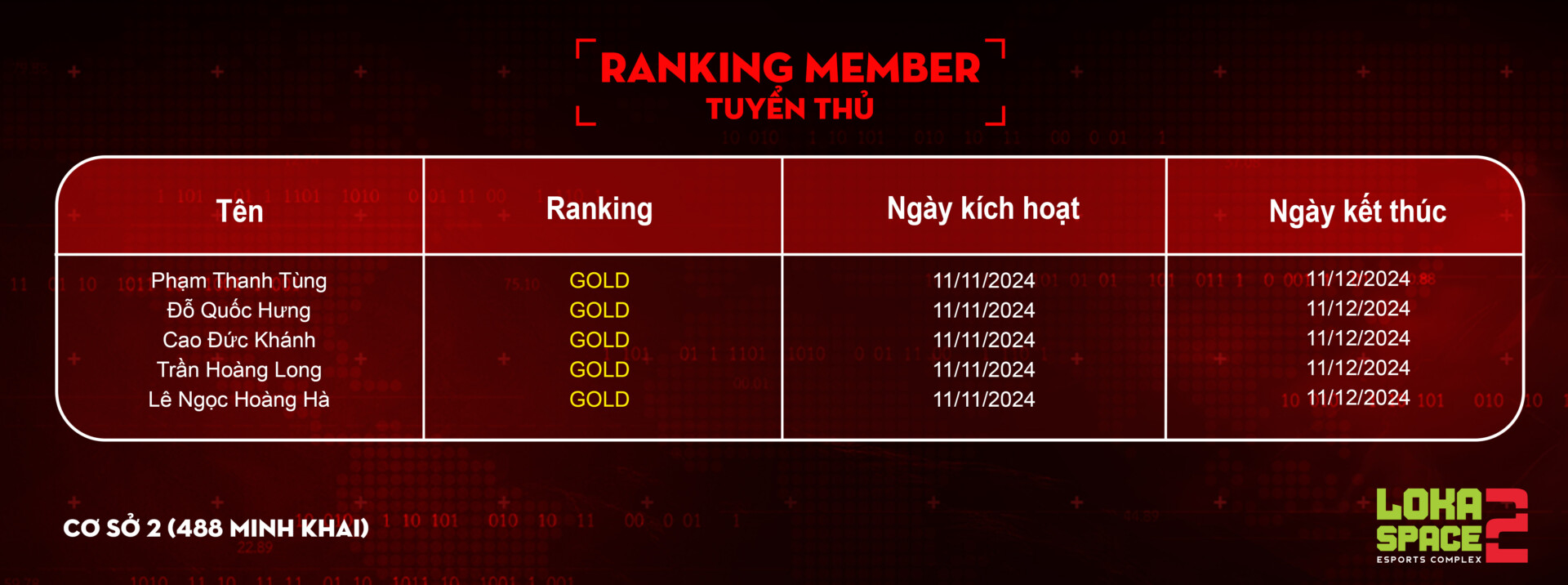 Ranking Tên Cs2 Tuyển Thủ Copy