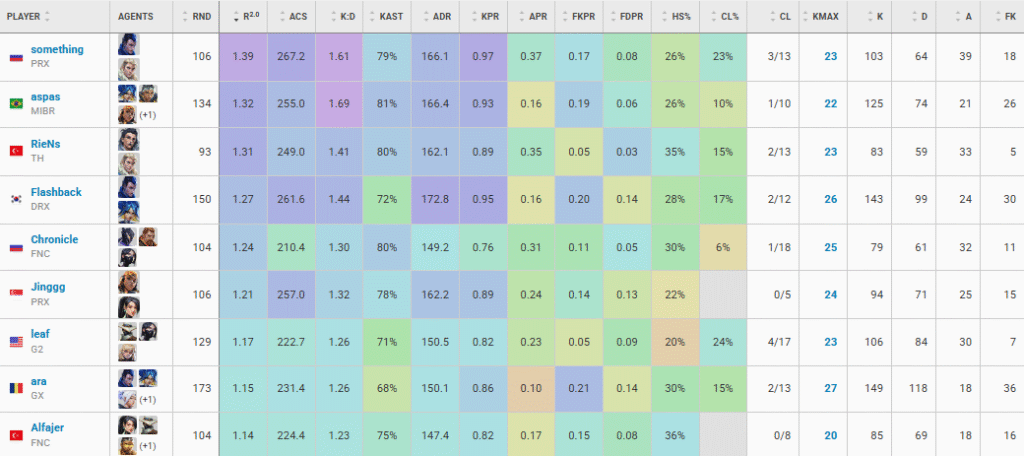 Aspas Rating 1024x456