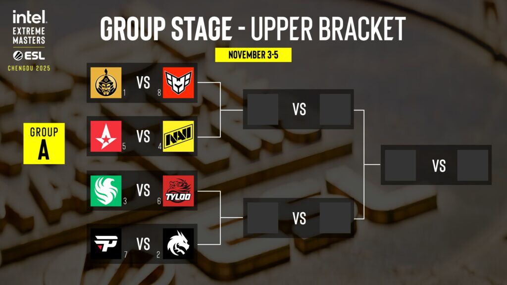 Iem Chengdu 2025 Groupa Brackets Starting 1024x576