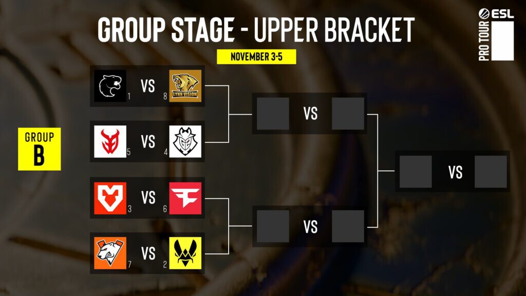 Iem Chengdu 2025 Groupb Brackets Starting 1024x576