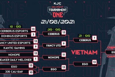 CẬP NHẬT KẾT QUẢ NGÀY THI ĐẤU ĐẦU TIÊN (21/06) GIẢI ĐẤU KJC VALORANT TOURNAMENT: ONE