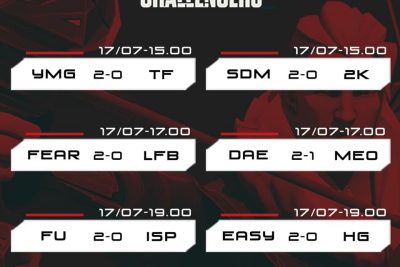 CẬP NHẬT KẾT QUẢ NGÀY 2 (17/7) VÒNG LOẠI CHALLENGERS 2