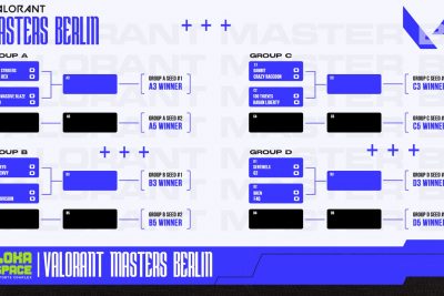 VALORANT MASTERS BERLIN: NHỮNG CUỘC ĐỤNG ĐỘ NẢY LỬA