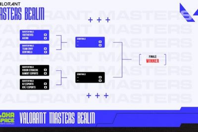 PLAYOFFS MASTERS BERLIN: CÁC CẶP ĐẤU ĐÃ CHÍNH THỨC LỘ DIỆN