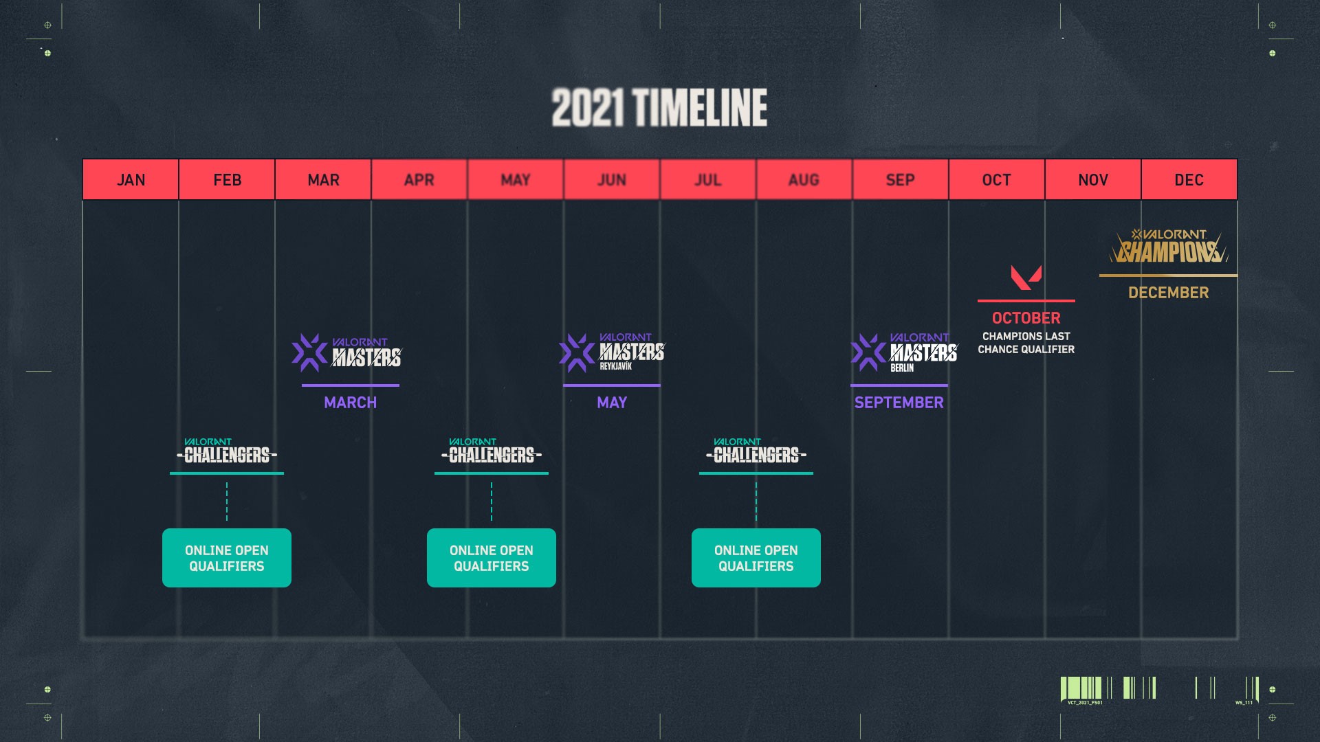 08272021 Vct Stage 3 Timeline Graphic Inline