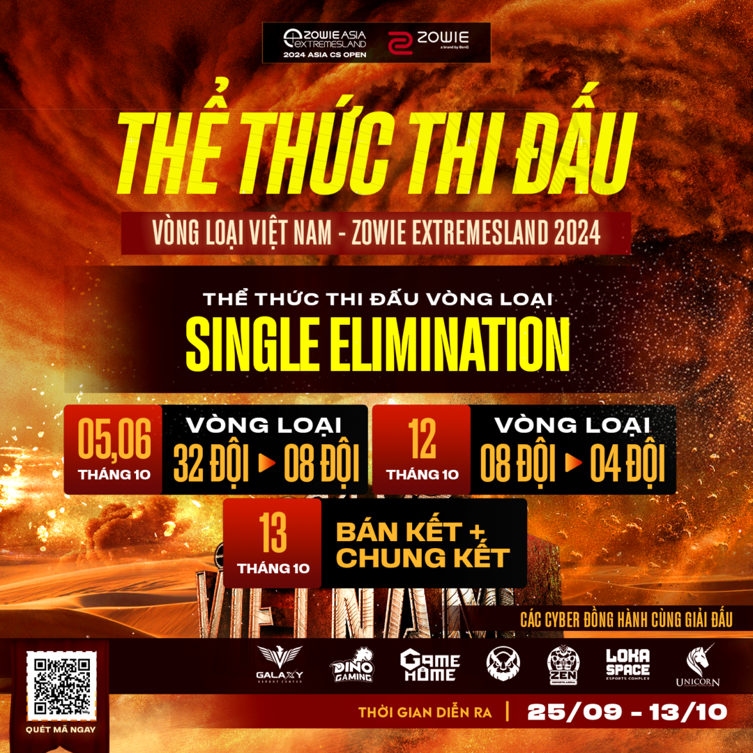 Thể Thức